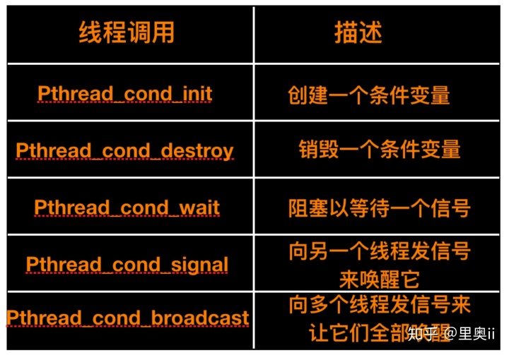 工作三年该懂的Java并发编程（干货）_java_14