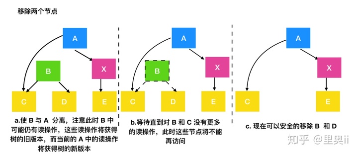 工作三年该懂的Java并发编程（干货）_分布式_18