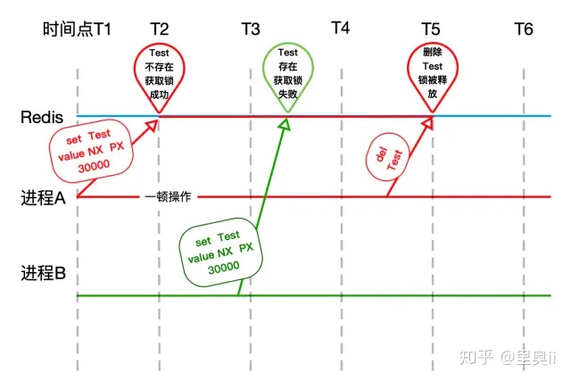 面试被问Redis锁的缺点，被打击的扎心了_redis