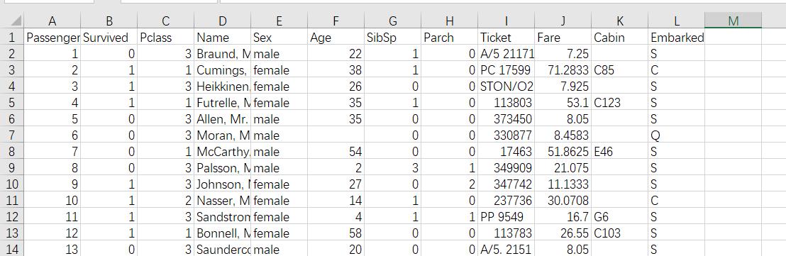 【TensorFlow2.9】泰坦尼克号生存预测—结构化数据建模流程_json