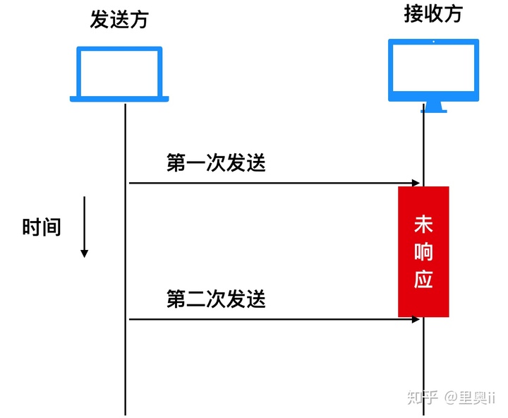 工作三年该懂的Java并发编程（干货）_编程语言_15