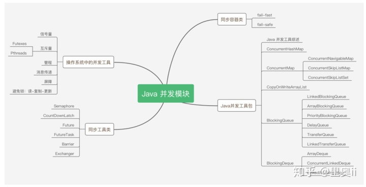 工作三年该懂的Java并发编程（干货）_java