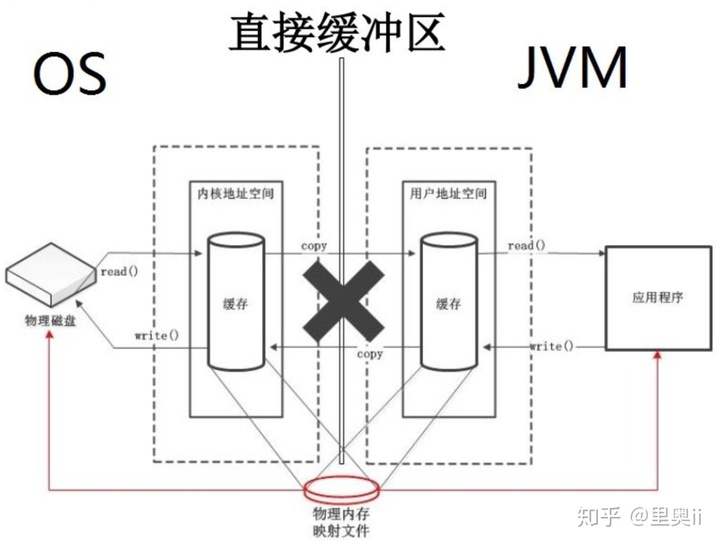 压缩20M文件从30秒到1秒的优化过程_linux_04