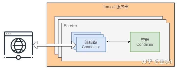 Tomcat