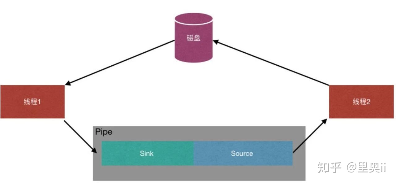 压缩20M文件从30秒到1秒的优化过程_操作系统_05