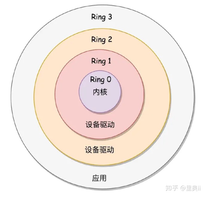 压缩20M文件从30秒到1秒的优化过程_网络