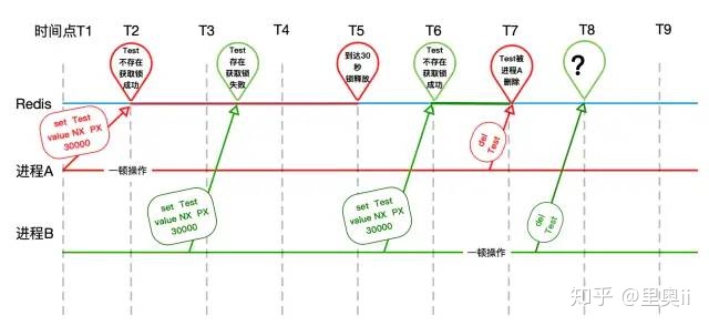 面试被问Redis锁的缺点，被打击的扎心了_java_03