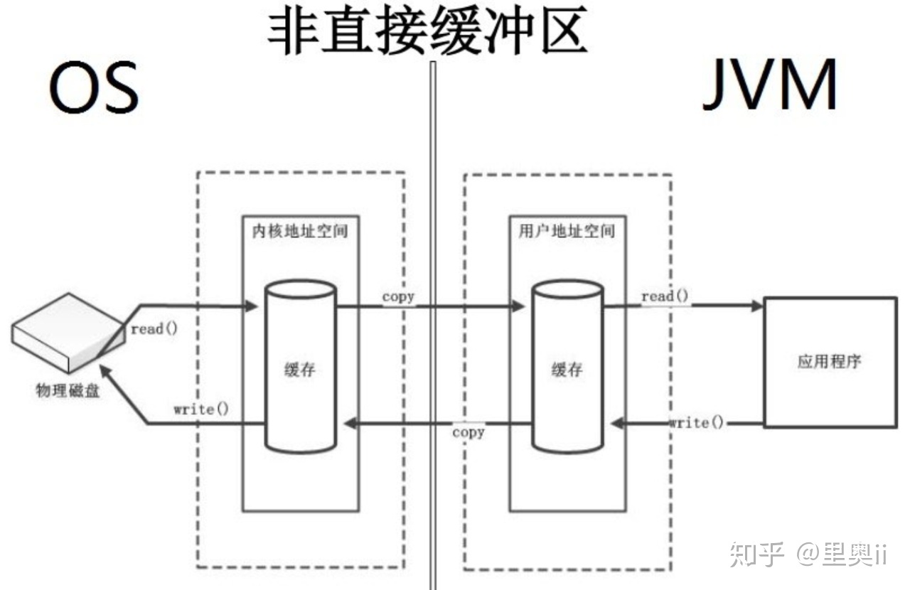 压缩20M文件从30秒到1秒的优化过程_python_03