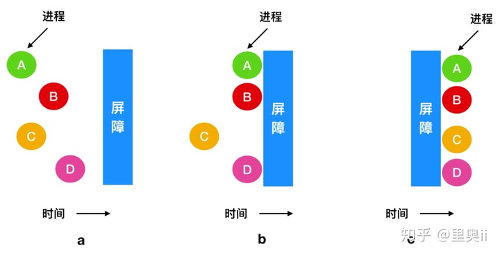 工作三年该懂的Java并发编程（干货）_面试_16