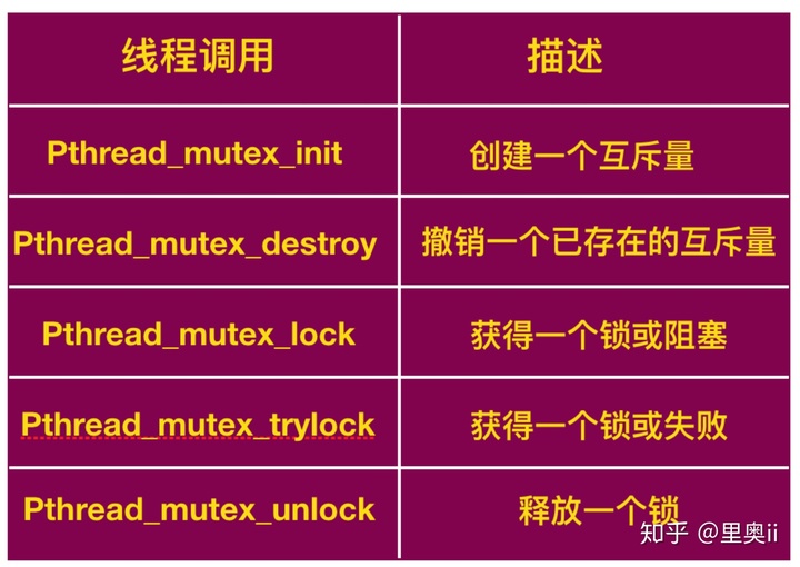 工作三年该懂的Java并发编程（干货）_java_13