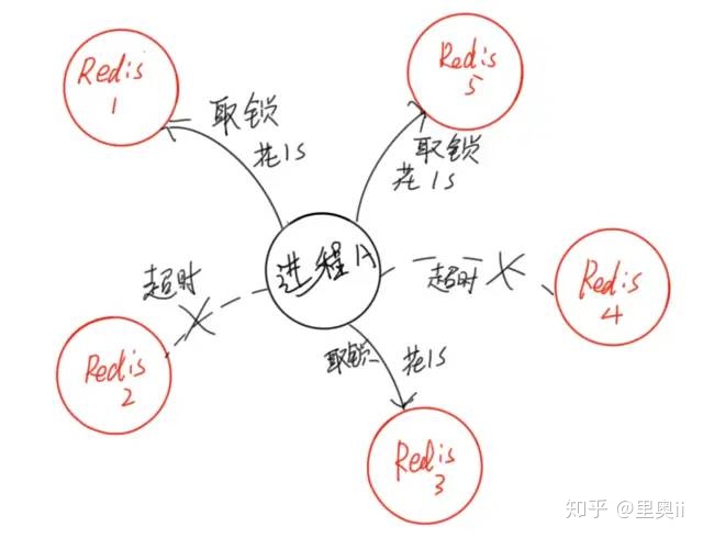 面试被问Redis锁的缺点，被打击的扎心了_分布式_11