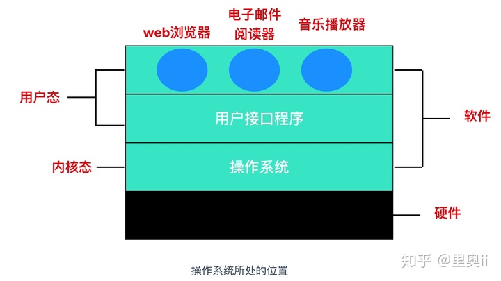 我肝了一个月，给你写出了这本