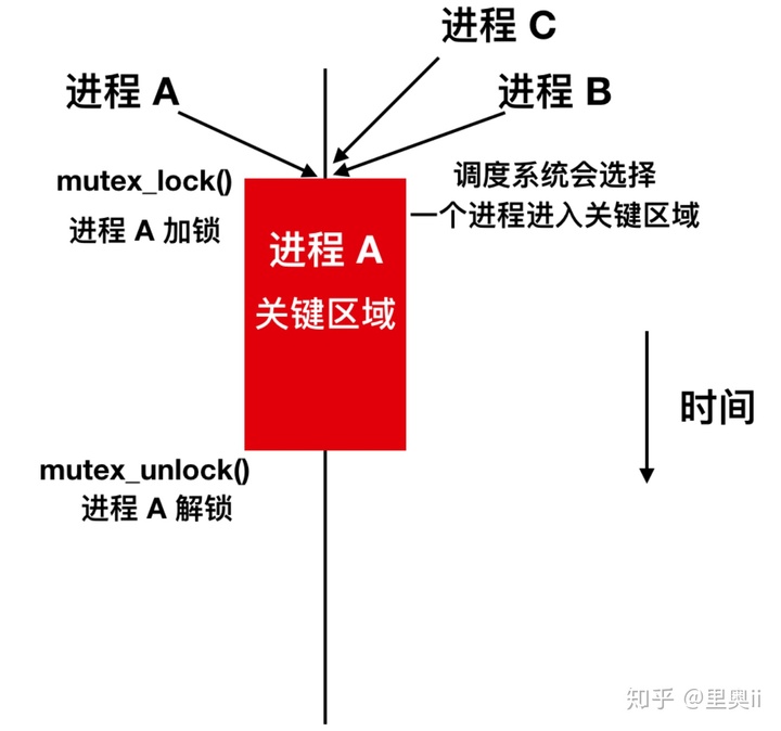 工作三年该懂的Java并发编程（干货）_分布式_10