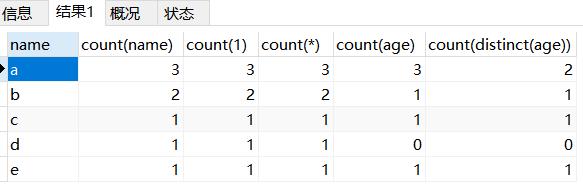 执行count(1)、count(*)