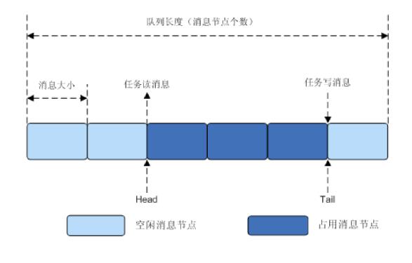 梅科尔工作室-华为14天鸿蒙设备开发实战笔记四_互斥锁_04