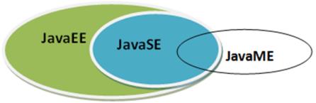 大数据必学Java基础（一）：Java体系结构、特性和优势_c++_07