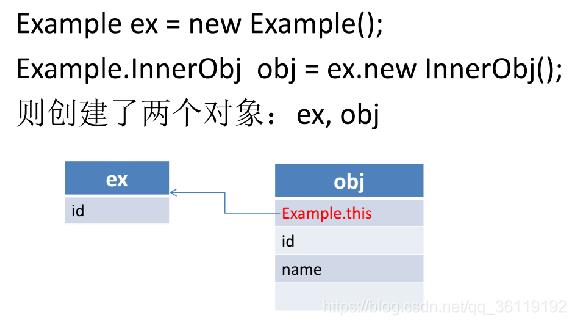 Java中的类和对象_内部类_02