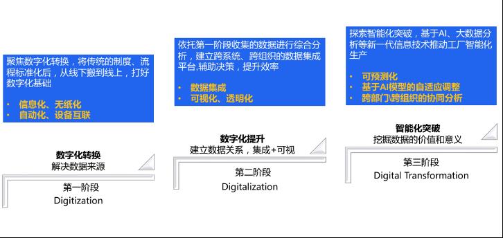 百度飞桨EasyDL助力汽车零部件企业快速解锁AI应用_数据_02