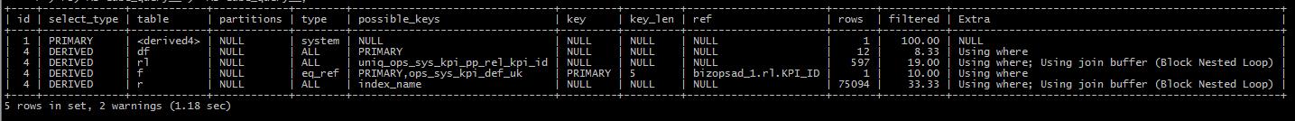 MySQL--SQL优化案例--隐式字符编码转换_联合索引_02