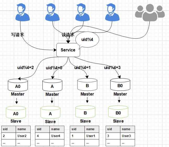 数据库扩容也可以如此丝滑，MySQL千亿级数据生产环境扩容实战_mysql_16