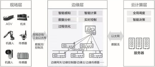 物联网边缘计算网关有什么好处？_边缘计算网关_02