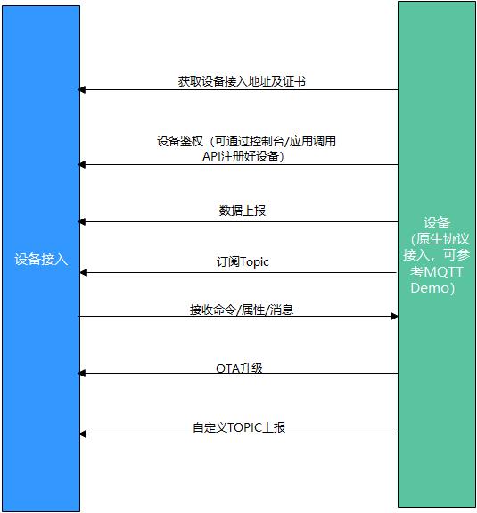 动手实践丨手把手教你用STM32做一个智能鱼缸_华为云_41