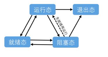 梅科尔工作室-华为14天鸿蒙设备开发实战笔记四_优先级