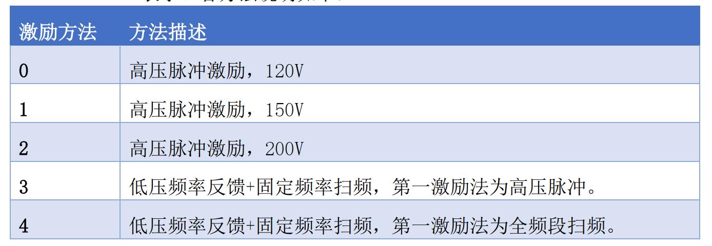 手持振弦VH501TC采集仪的激励方法和激励电压_传感器_02