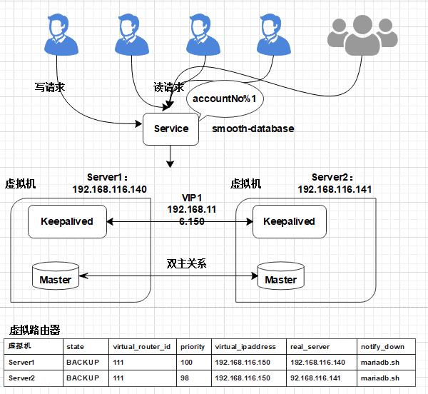 数据库扩容也可以如此丝滑，MySQL千亿级数据生产环境扩容实战_数据库_17