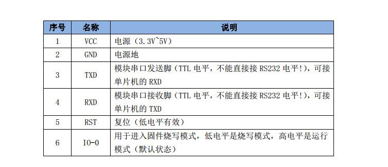 动手实践丨手把手教你用STM32做一个智能鱼缸_华为云_20