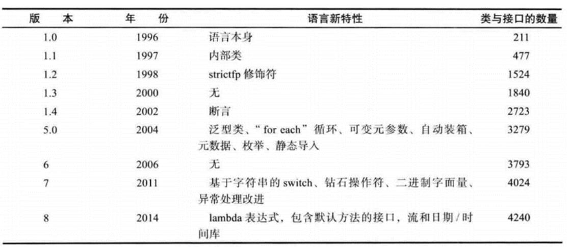 大数据必学Java基础（一）：Java体系结构、特性和优势_java_05