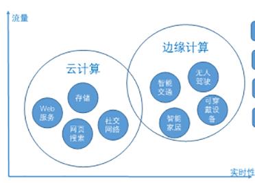 物联网边缘计算网关有什么好处？_物联网边缘计算