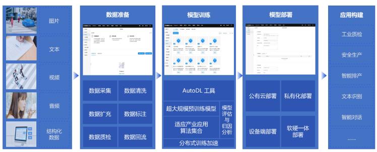 百度飞桨EasyDL助力汽车零部件企业快速解锁AI应用_数据_03