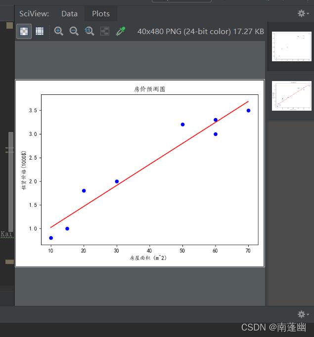 机器学习之用Python实现最小二乘法预测房价，进行额度预测_最小二乘法_02