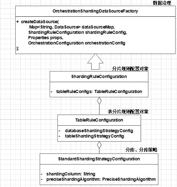 数据库扩容也可以如此丝滑，MySQL千亿级数据生产环境扩容实战_数据库_18