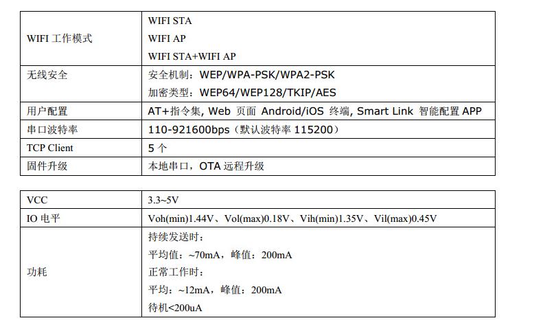 动手实践丨手把手教你用STM32做一个智能鱼缸_华为云_18