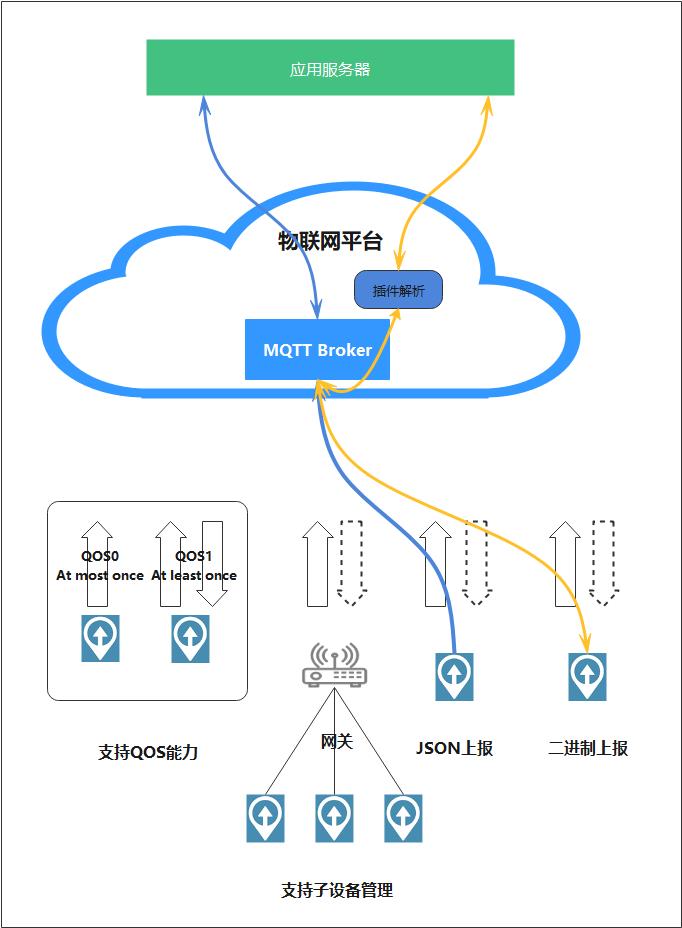 动手实践丨手把手教你用STM32做一个智能鱼缸_IoTDA_40