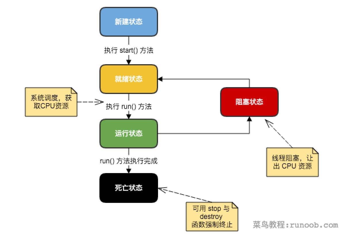 Java中的线程_阻塞状态