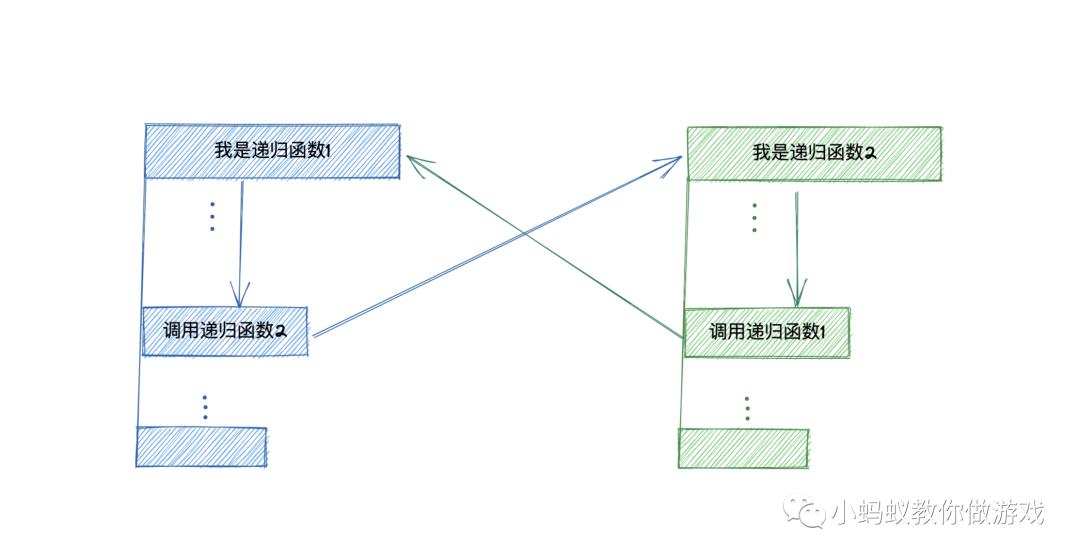 如何在微信小游戏制作工具中实现递归函数_递归函数_08