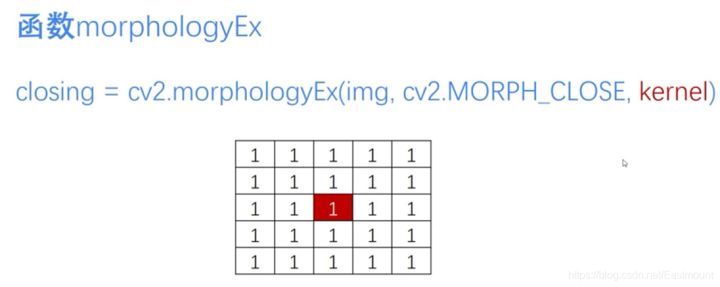 Python图像处理丨三种实现图像形态学转化运算模式_python_09