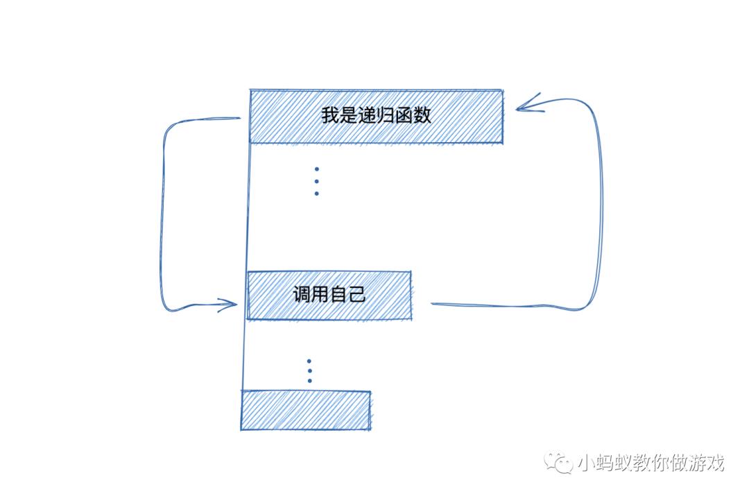 如何在微信小游戏制作工具中实现递归函数_递归函数