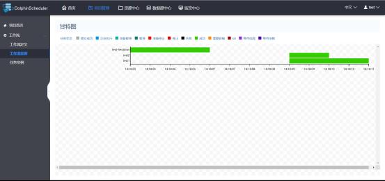 大数据技术之DolphinScheduler_hadoop_42