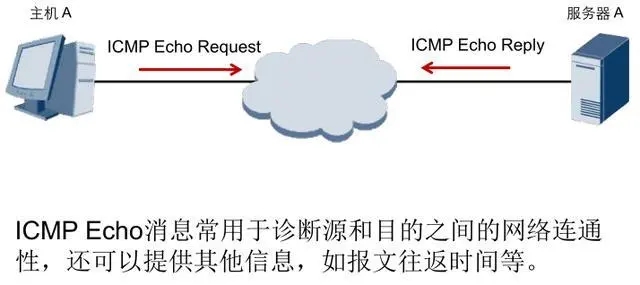 web安全入门-icmp测试与防御_icmp数据包