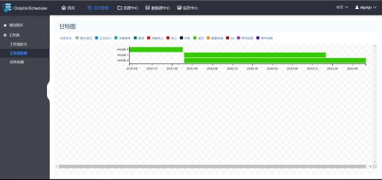 大数据技术之DolphinScheduler_mysql_57