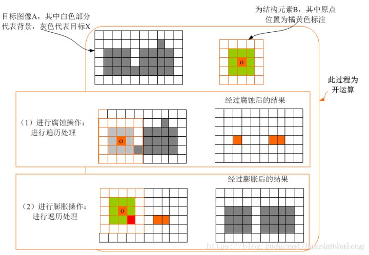 Python图像处理丨三种实现图像形态学转化运算模式_图像闭运算_02