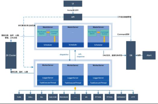 大数据技术之DolphinScheduler_mysql