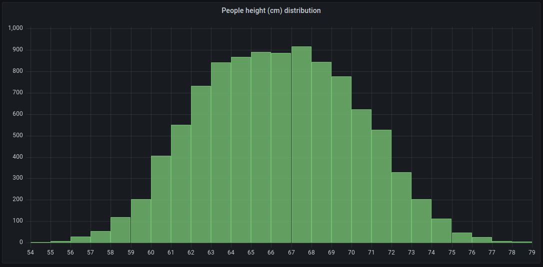 grafana可视化配置图表histogram