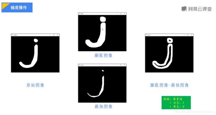 Python图像处理丨三种实现图像形态学转化运算模式_图像闭运算_12