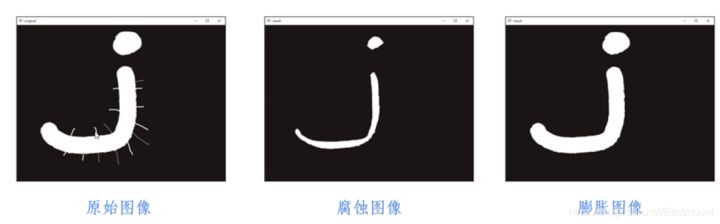 Python图像处理丨三种实现图像形态学转化运算模式_图像梯度