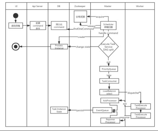 大数据技术之DolphinScheduler_java_02